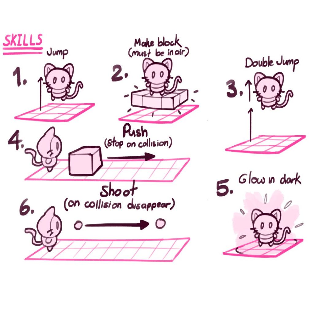 sketches showing various abilities from the player in Meet Mountain including jump, double jump, push, platform creation and more