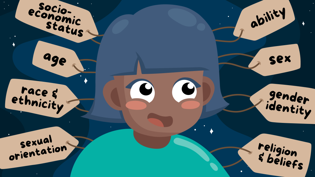 An illustrated character with mid-length dusty blue hair and brown skin with blush, smiles broadly while observing several labels that are coming out of their head and shoulders, like clothes tags. Each label contains one of the following social identity characteristics: socioeconomic status, age, race, ethnicity, sexual orientation, ability, sex, gender identity, religion and beliefs. Behind them is a dark blue starry sky with sparkling stars.