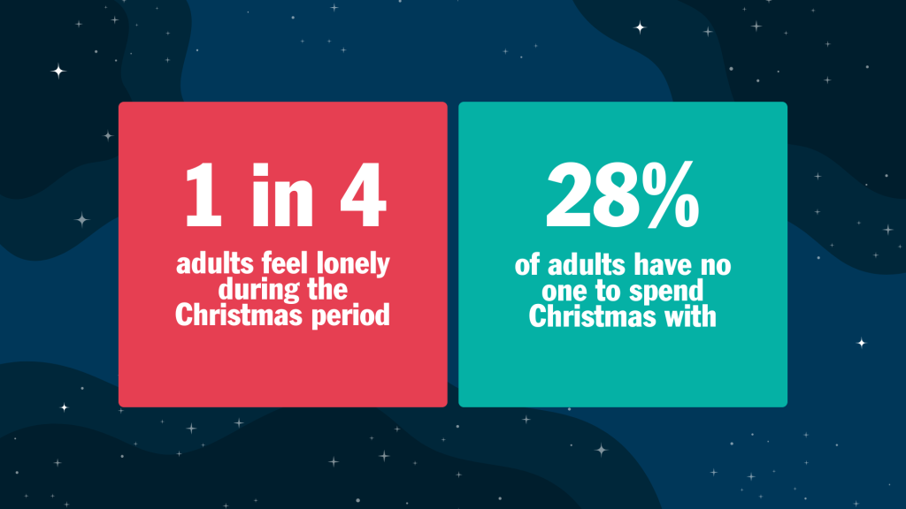 1 in 4 adults feel lonely during the Christmas period and 28% of adults have no one to spend Christmas with.