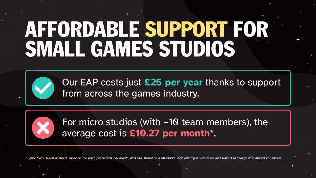 Graphic reads "affordable support for small games studios". A teal box with a tick mark reads "Our EAP costs just £25 per year thanks to support from across the games industry." Meanwhile a red box with a cross reads "For micro studios (with ~10 team members), the average cost is £10.27 per month." There is a disclaimer at the bottom which reads "Figure from Health Assured, based on the price per person, per month, plus VAT, based on a 60-month term (pricing is illustrative and subject to change with market conditions)."